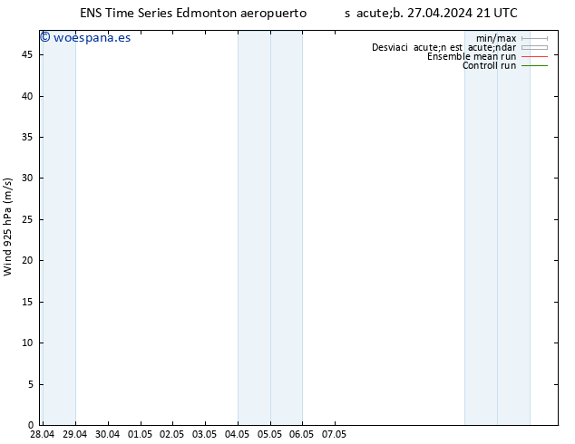 Presión superficial GEFS TS dom 28.04.2024 21 UTC