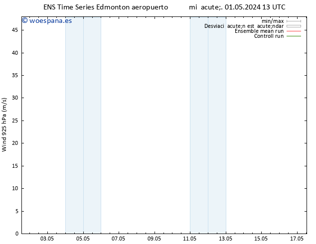 Presión superficial GEFS TS mié 08.05.2024 07 UTC