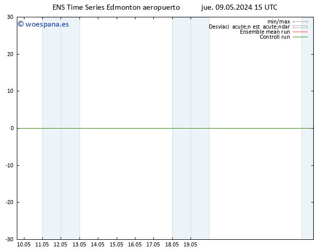 Presión superficial GEFS TS dom 12.05.2024 03 UTC