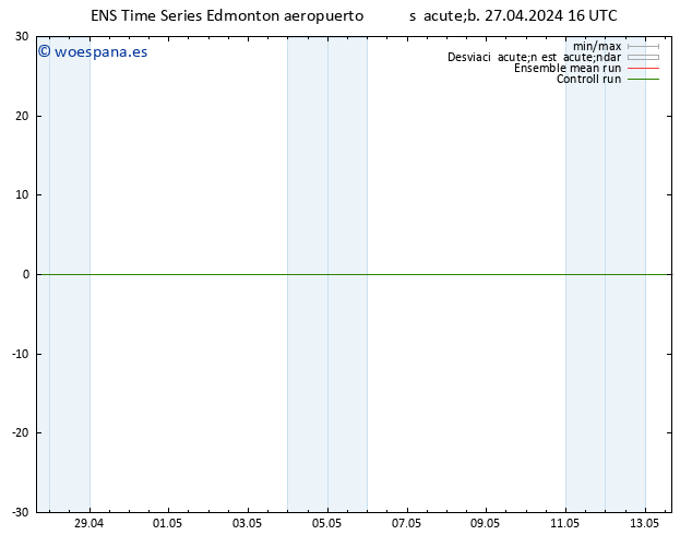 Presión superficial GEFS TS dom 28.04.2024 04 UTC