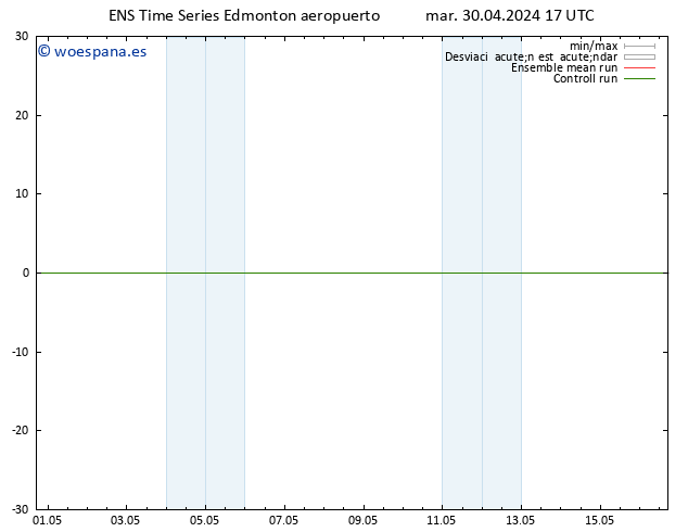 Presión superficial GEFS TS mar 30.04.2024 23 UTC