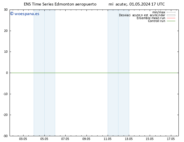 Presión superficial GEFS TS vie 03.05.2024 11 UTC