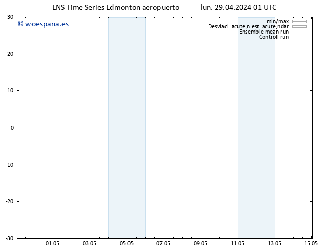 Presión superficial GEFS TS lun 29.04.2024 13 UTC