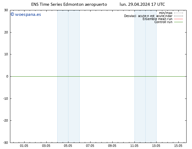 Presión superficial GEFS TS mié 01.05.2024 17 UTC