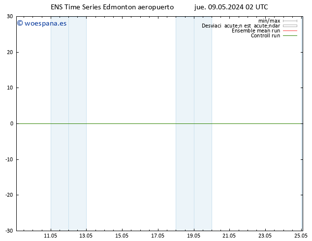 Presión superficial GEFS TS jue 09.05.2024 08 UTC