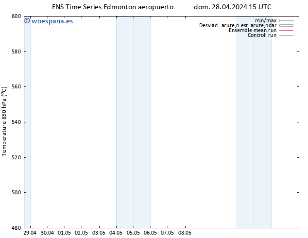 Geop. 500 hPa GEFS TS dom 28.04.2024 21 UTC