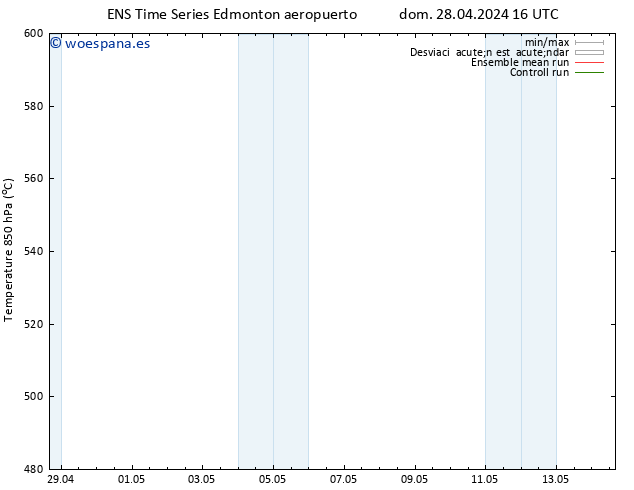 Geop. 500 hPa GEFS TS jue 02.05.2024 04 UTC