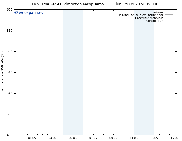 Geop. 500 hPa GEFS TS lun 06.05.2024 11 UTC