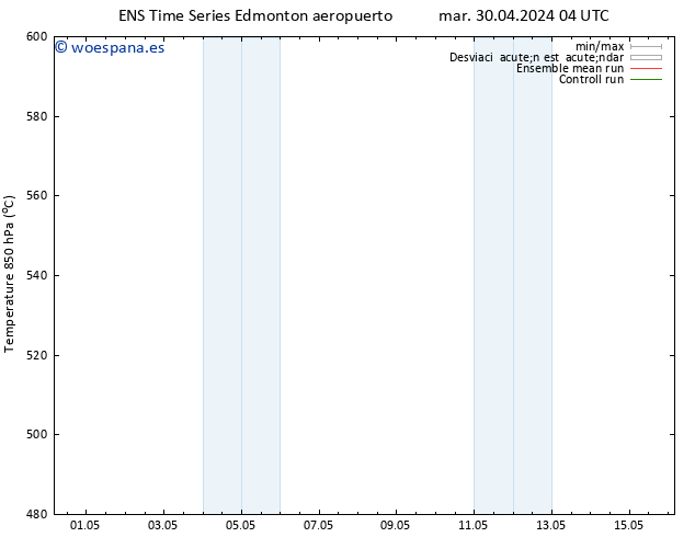 Geop. 500 hPa GEFS TS mar 30.04.2024 04 UTC