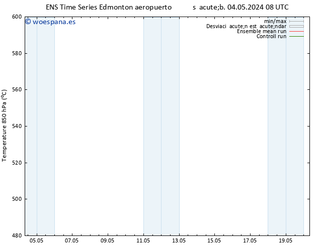Presión superficial GEFS TS mar 07.05.2024 08 UTC