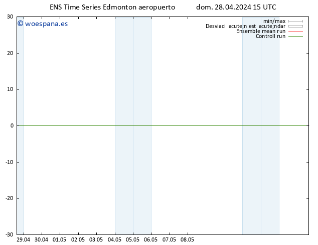 Presión superficial GEFS TS sáb 04.05.2024 15 UTC