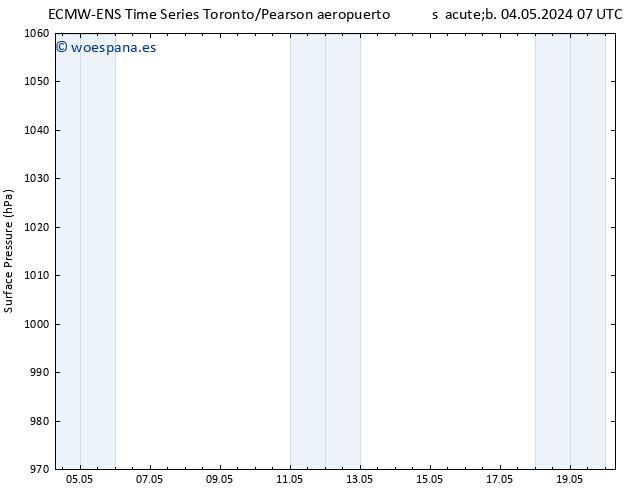 Presión superficial ALL TS dom 05.05.2024 07 UTC