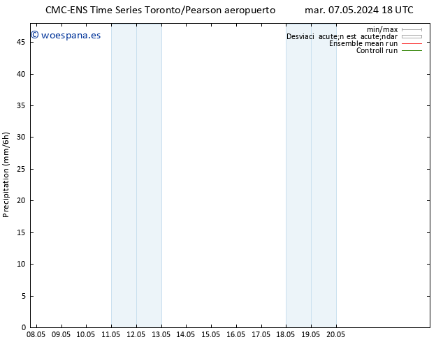 Precipitación CMC TS sáb 11.05.2024 06 UTC