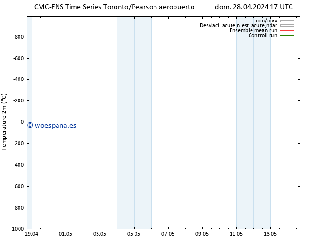 Temperatura (2m) CMC TS jue 02.05.2024 05 UTC