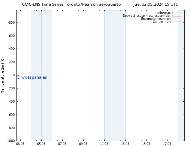 Temperatura (2m) CMC TS vie 03.05.2024 15 UTC