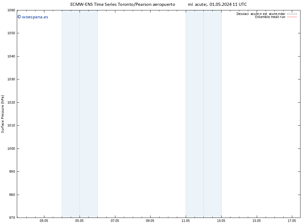 Presión superficial ECMWFTS jue 02.05.2024 11 UTC