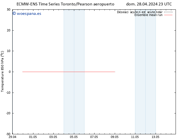 Temp. 850 hPa ECMWFTS lun 29.04.2024 23 UTC