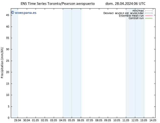 Precipitación GEFS TS vie 03.05.2024 00 UTC