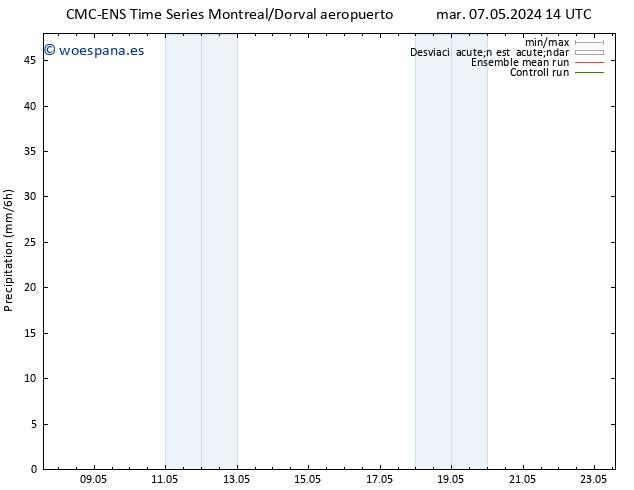 Precipitación CMC TS sáb 11.05.2024 14 UTC