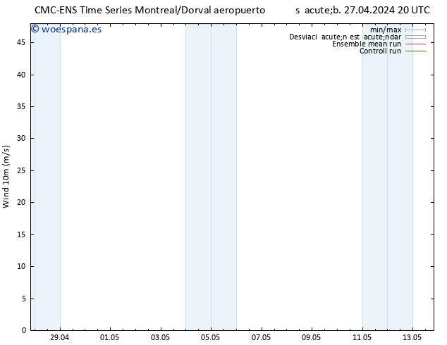 Viento 10 m CMC TS dom 28.04.2024 02 UTC