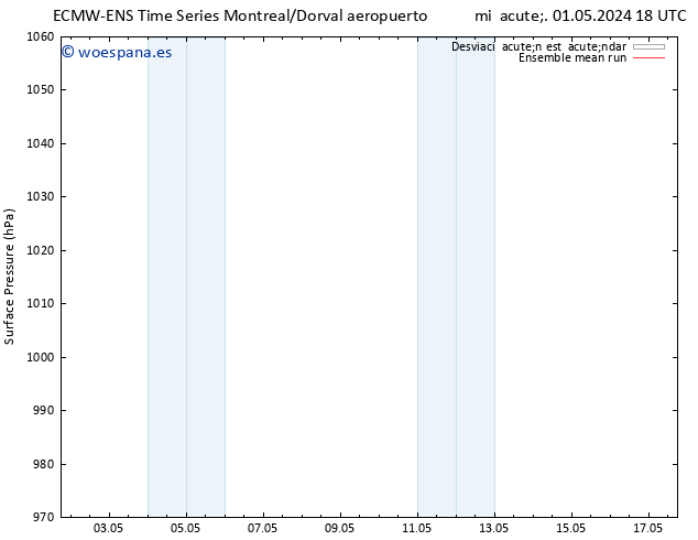 Presión superficial ECMWFTS jue 02.05.2024 18 UTC