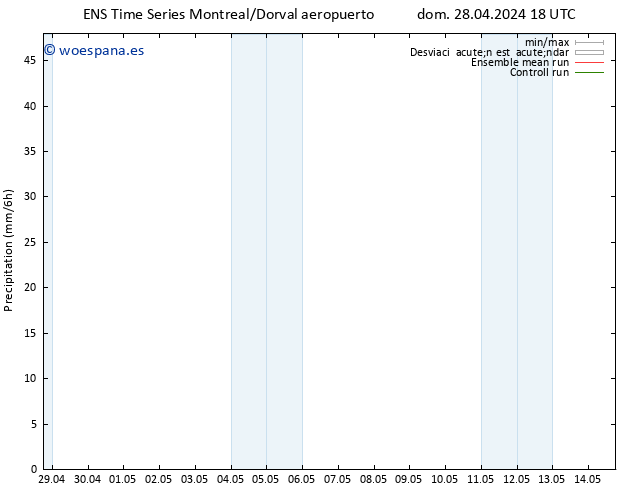 Precipitación GEFS TS vie 03.05.2024 12 UTC