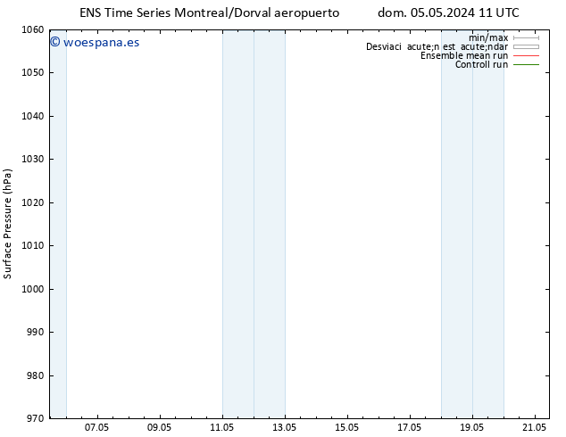 Presión superficial GEFS TS sáb 11.05.2024 11 UTC