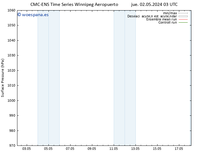 Presión superficial CMC TS vie 10.05.2024 15 UTC