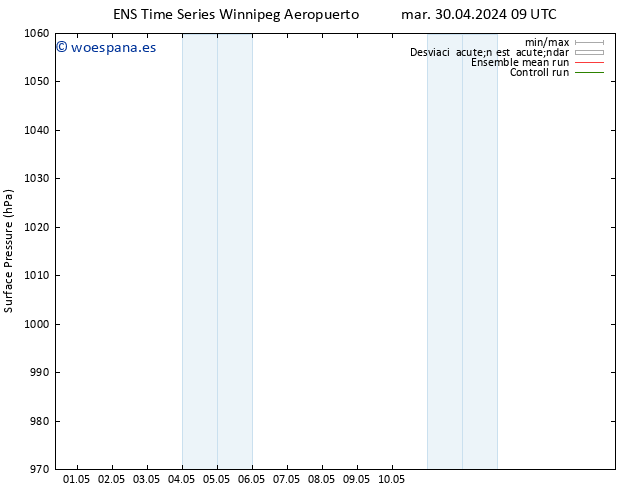 Presión superficial GEFS TS mié 01.05.2024 03 UTC