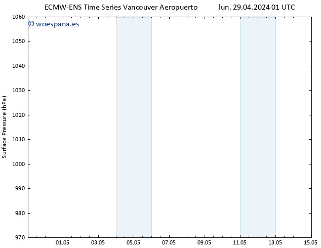 Presión superficial ALL TS lun 29.04.2024 01 UTC