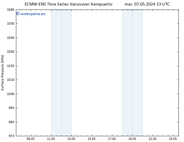 Presión superficial ALL TS mar 07.05.2024 13 UTC