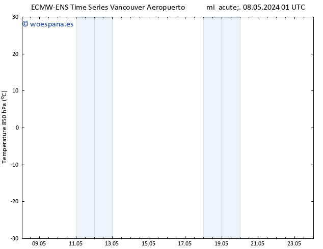 Temp. 850 hPa ALL TS jue 09.05.2024 01 UTC