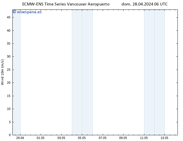 Viento 10 m ALL TS lun 29.04.2024 06 UTC