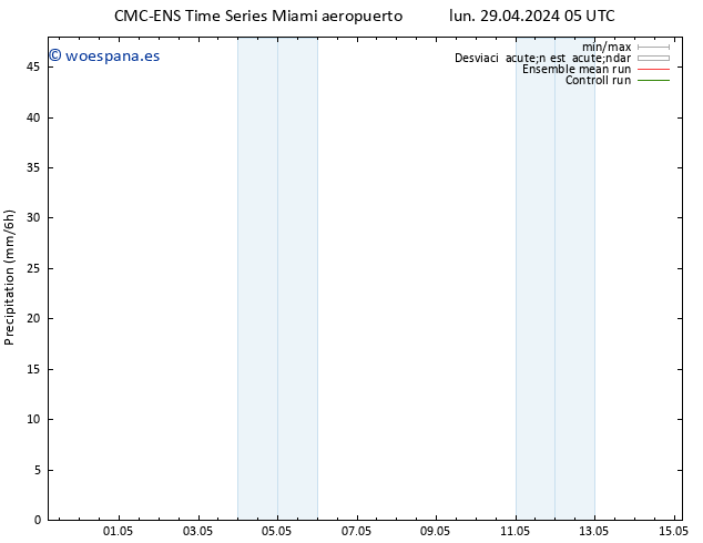 Precipitación CMC TS lun 29.04.2024 11 UTC