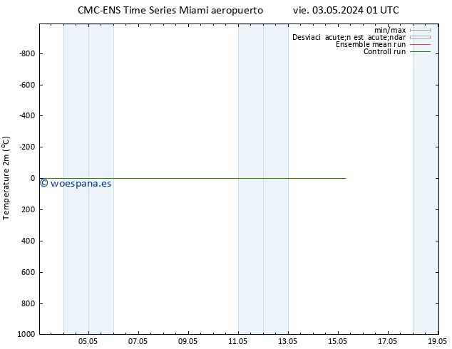 Temperatura (2m) CMC TS sáb 11.05.2024 01 UTC