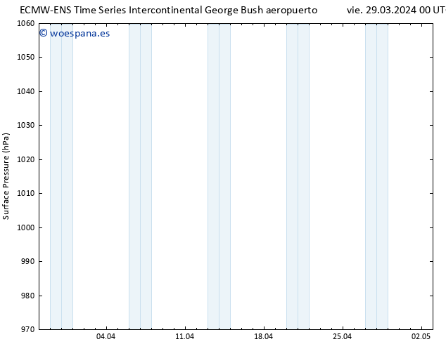 Presión superficial ALL TS sáb 30.03.2024 00 UTC