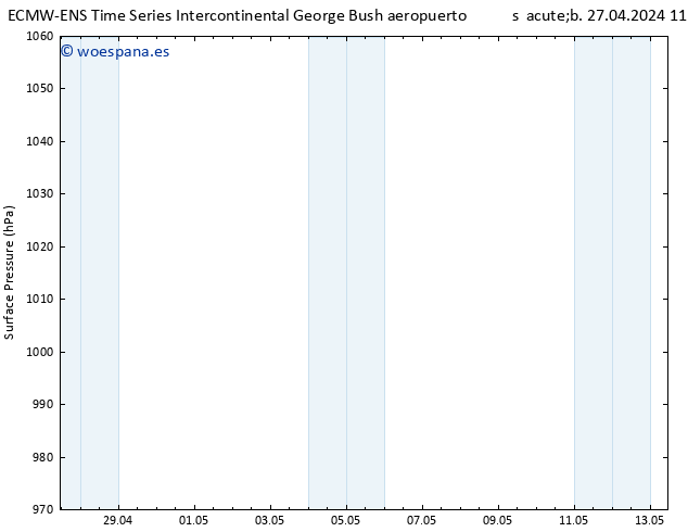 Presión superficial ALL TS dom 28.04.2024 23 UTC