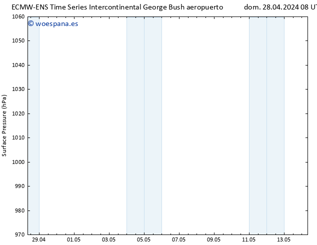 Presión superficial ALL TS lun 29.04.2024 08 UTC