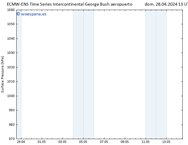 Presión superficial ALL TS dom 28.04.2024 13 UTC