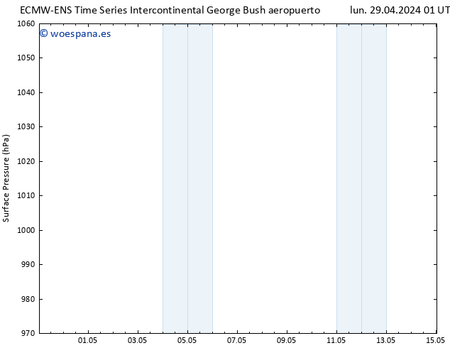 Presión superficial ALL TS lun 29.04.2024 01 UTC