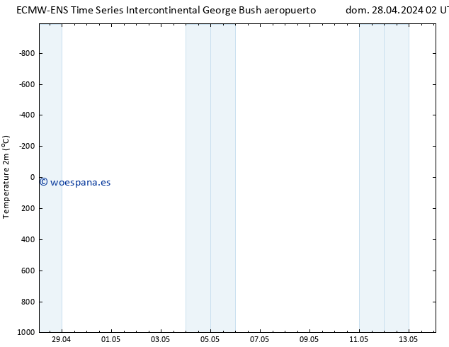 Temperatura (2m) ALL TS lun 29.04.2024 02 UTC
