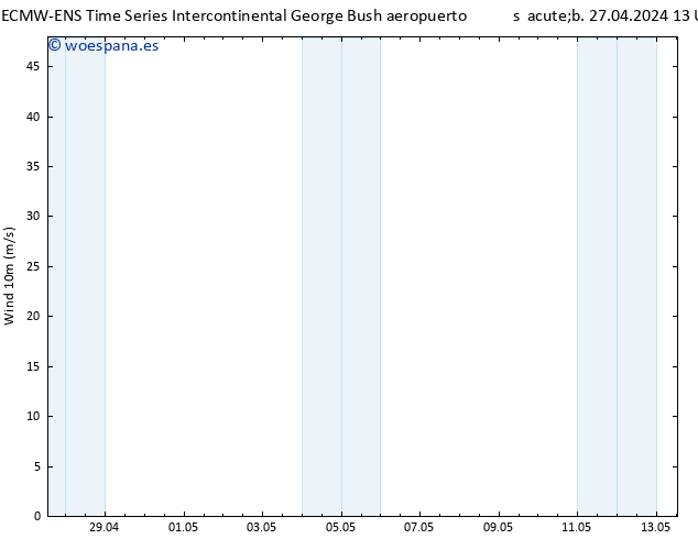 Viento 10 m ALL TS dom 28.04.2024 13 UTC