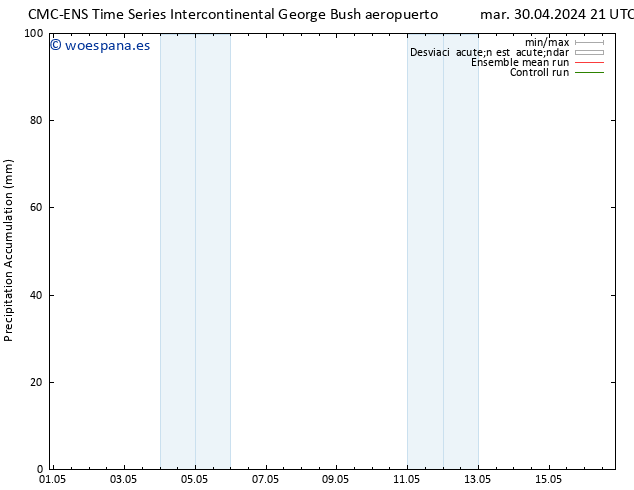 Precipitación acum. CMC TS mié 01.05.2024 03 UTC