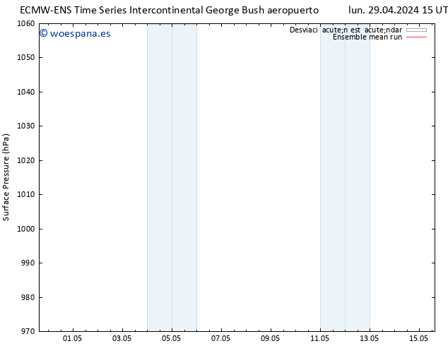 Presión superficial ECMWFTS jue 02.05.2024 15 UTC