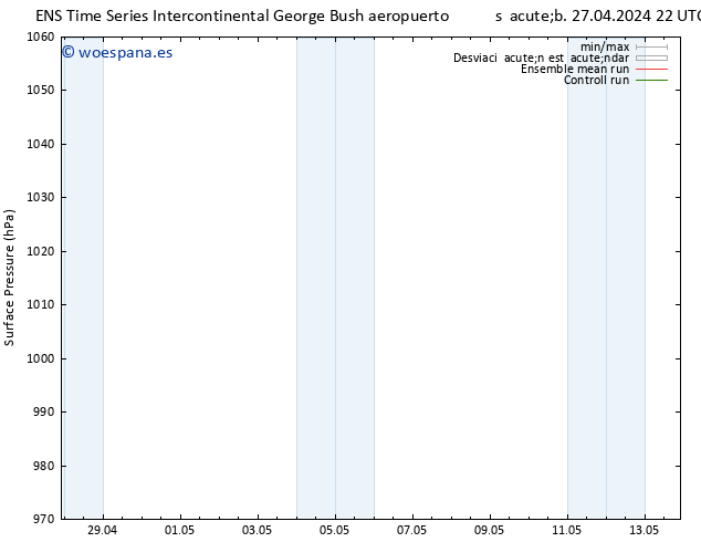 Presión superficial GEFS TS sáb 11.05.2024 22 UTC
