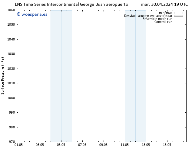 Presión superficial GEFS TS mié 01.05.2024 13 UTC