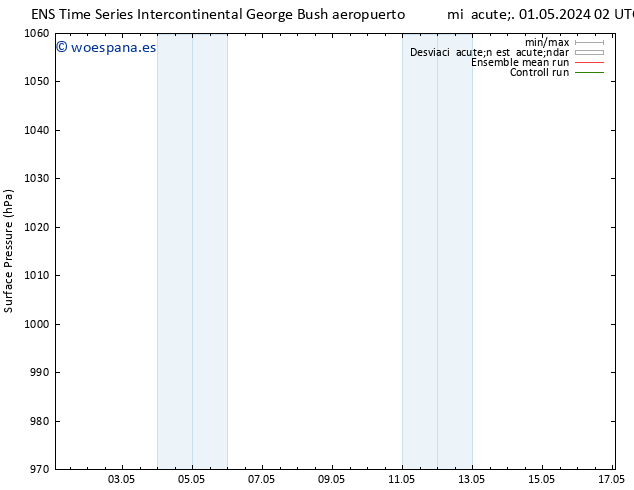 Presión superficial GEFS TS mié 08.05.2024 14 UTC