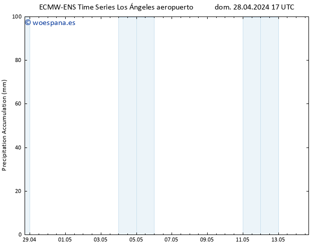 Precipitación acum. ALL TS lun 29.04.2024 17 UTC