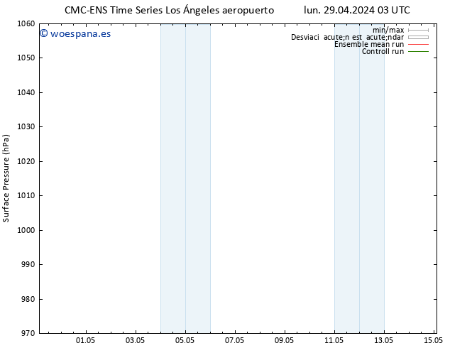 Presión superficial CMC TS sáb 11.05.2024 09 UTC