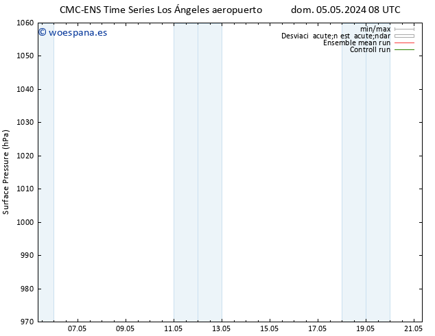 Presión superficial CMC TS vie 10.05.2024 02 UTC